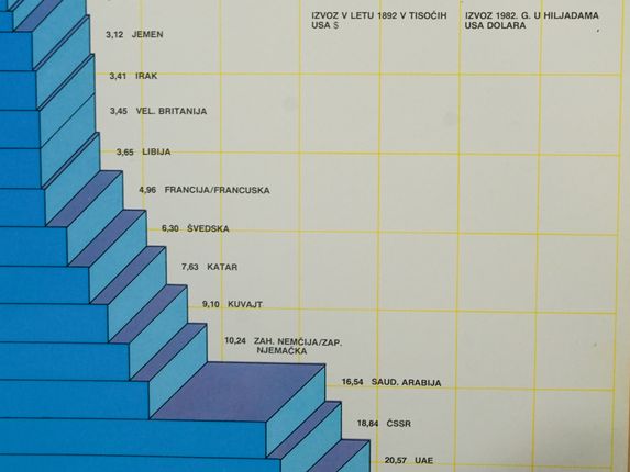 .  &copy;From the collection of Regional Archive in Nova Gorica - PANG 0415 Meblo Nova Gorica, t.e. 428